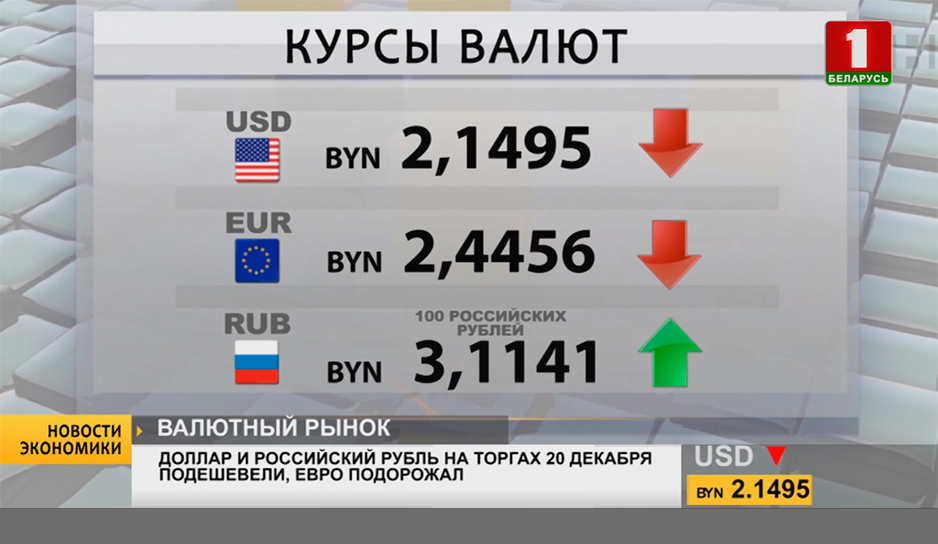 Курс российского рубля к доллару бобруйск. Курс белорусского рубля. Беларусь курс.