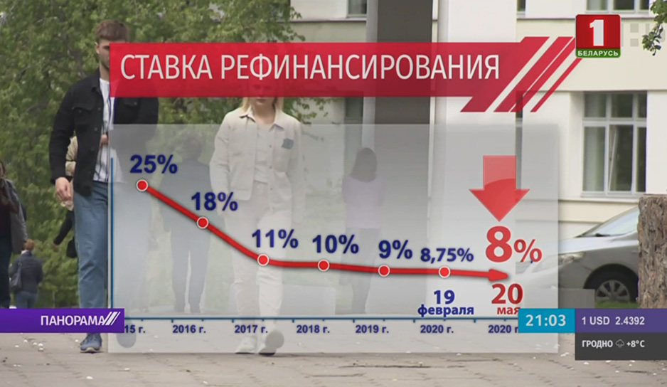 Нацбанк Беларуси вновь снижает ставку рефинансирования