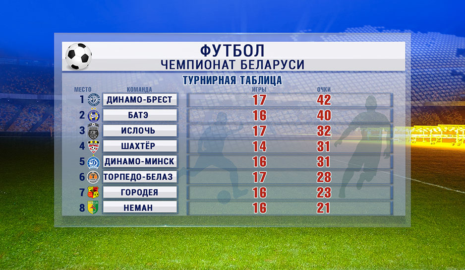 Турнирная таблица чемпионата Беларуси по футболу
