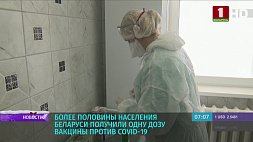 Одну дозу вакцины против COVID-19 получили более половины населения Беларуси