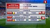 Сегодняшний игровой день на чемпионате мира по футболу откроют сборные Бельгии и Туниса