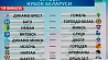 Руководство Беларуськалия отправляет в отставку тренерский штаб футбольного "Шахтера"
