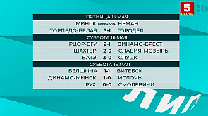 Футбол. Чемпионат Беларуси 2020. Обзор тура (17.05.2020)