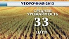 Три миллиона тонн зерна собрали белорусские аграрии