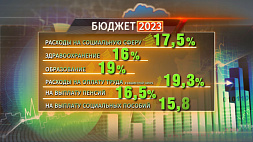 Правительство: В Беларуси снизилась инфляция, укрепился рубль, а экономика выходит на траекторию восстановительного роста