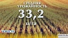 Массовая уборка зерновых завершена в Могилевской области