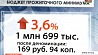 Новый бюджет прожиточного минимума установлен в Беларуси с 1 мая
