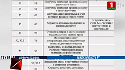Сотрудники ОБЭП вскрыли схему хищений на одном из частных предприятий Минска