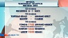 В чемпионате Беларуси БАТЭ сократил отставание от Шахтера до 3 очков