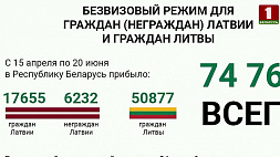 Почти 75 тыс. иностранцев посетили Беларусь по безвизу