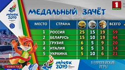 В копилке белорусов 44 медали - 15 золотых, 10 серебряных и 19 бронзовых 