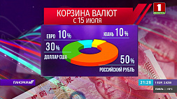 Нацбанк Беларуси добавил  юань в корзину валют