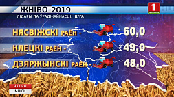 Каравай Минской области весит уже  740 тысяч тонн зерна