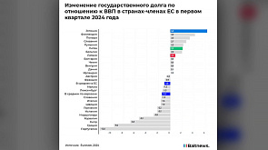 Страны Балтии и Польша наращивают госдолг 