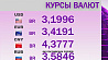 Курсы валют на 17 июня - белорусский рубль ослаб к основным валютам