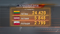 Беларусь за неделю по безвизу посетили более 10 тыс. иностранцев