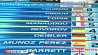 Евегний Цуркин выиграл золото на чемпионате Европы по плаванию