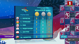 В медальном зачете Олимпиады-2022 с 9 золотыми наградами лидируют норвежцы