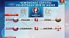 На чемпионате Европы по футболу станет известно, кто выйдет в 1/8 финала с первых двух мест от группы B