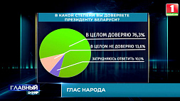 Более 76 % белорусов выразили доверие к работе Президента - результат соцопроса