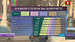 В развитии Беларуси решающую роль играет мнение граждан - в социсследовании приняли участие 10 217 респондентов