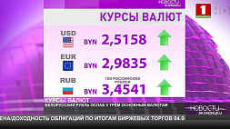 Курсы валют на 5 августа - белорусский рубль ослаб к трем основным валютам