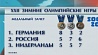Беларусь на 7-ом месте в общекомандном зачете