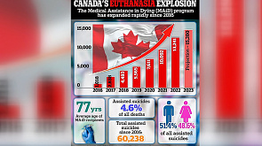 Число эвтаназий в Канаде стремительно растет: самоубийство рекламируется и на местном ТВ