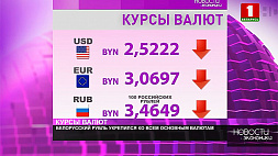 Белорусский рубль укрепился ко всем основным валютам