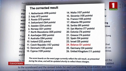 Итоги "Евровидения"  пересмотрены. ЕВС ошибся с результатами голосования
