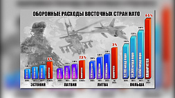 Страны НАТО, граничащие с Беларусью, значительно увеличивают военные расходы