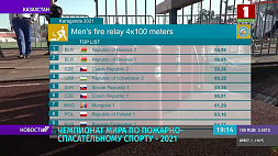 Мужская и женская сборная Беларуси - чемпионы мира - 2021 по пожарно-спасательному спорту