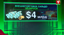 Внешнеторговое сальдо Беларуси достигло рекордной отметки