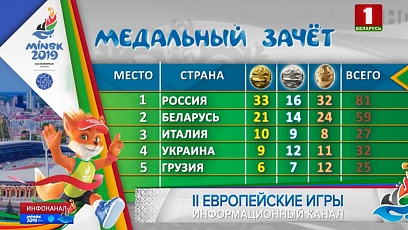 Белорусы добавили в свою медальную копилку четыре награды 