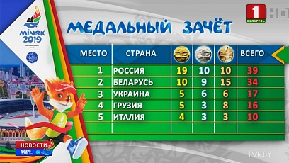 Top five in the medal standings at the end of the third day of the European Games