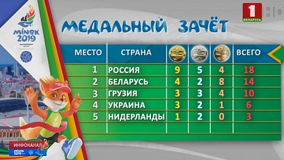 Беларусь с 14 наградами на втором месте медального зачета II Европейских игр