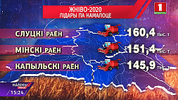 На сегодня в Минской области собрано более 1 миллиона 