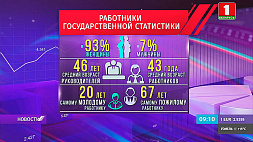 В Беларуси отмечают День работников государственной статистики