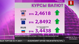 Курсы валют на 4 ноября: белорусский рубль ослаб к трем основным валютам