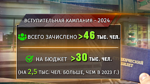 В Минске подвели предварительные итоги  вступительной кампании - 2024 