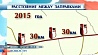 Каждый месяц в Беларуси прибавляется две автозаправочные станции
