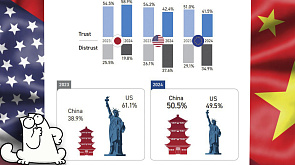 Китай обогнал США в рейтинге благосклонности среди стран Юго-Восточной Азии