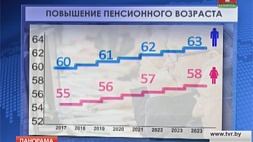 Повышение пенсионного возраста в Беларуси получило официальное подтверждение на высшем уровне 
