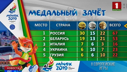 Итоги медального зачета. Лидируют россияне, белорусы удерживают вторую строчку