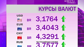 Ситуация на валютном рынке на 21 июня: белорусский рубль ослаб к основным валютам