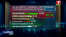 Срез мнений общества в преддверии референдума - большое социсследование проводится в Беларуси