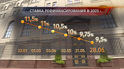 В Беларуси шестой раз за год снизится ставка рефинансирования