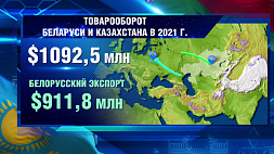 Новый рекорд Беларуси и Казахстана: товарооборот между странами превысил 1 млрд долларов в 2021 году