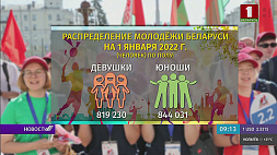 День молодежи отмечают в Беларуси 