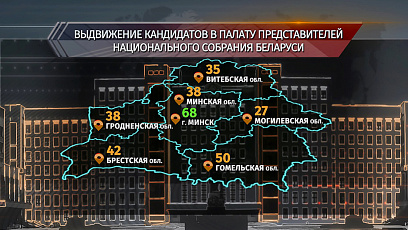 Выборы-2024 в Беларуси - стартовала процедура регистрации кандидатов в депутаты